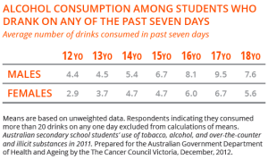 Alcohol consumption data