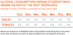 Alcohol consumption data